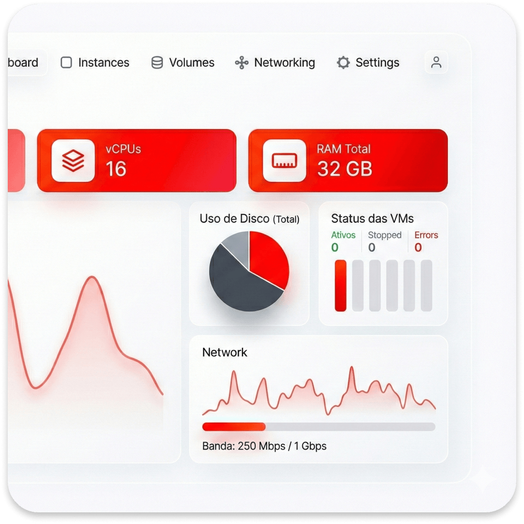 Interface de gerenciamento de VMs